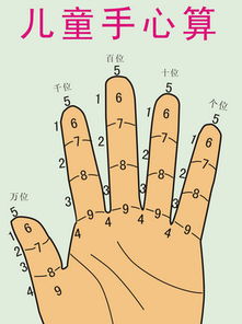 手指算的手指算 表示数的方法