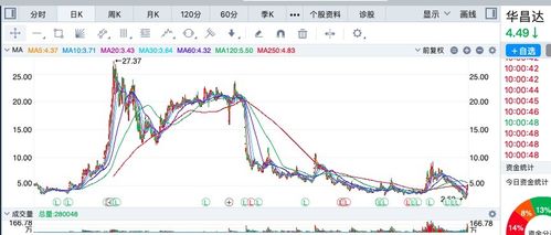 具有股票涨幅排名自动排序功能的软件有哪些