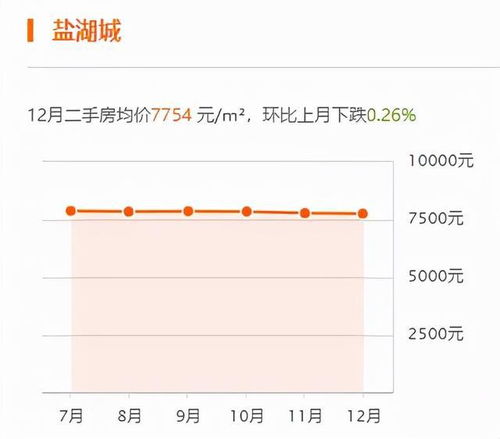 均价6113元 ㎡,运城热门二手房房价曝光,最高涨幅3.64