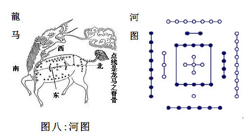 阴阳宅风水基础篇 之一 