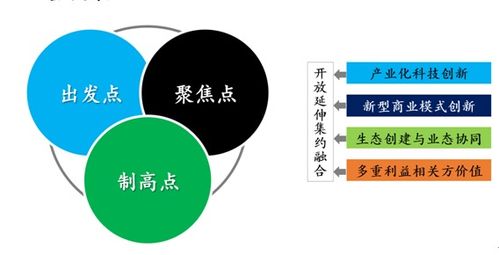 从2020到2030 – 可持续商业的趋势与展望 