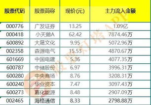 一支股票在尾盘结束时大量资金进入是什么状况