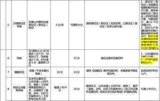 社保积分查询需要准备哪些材料？