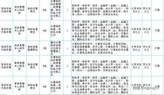 菏泽2017公务员考试时间及职位表发布,公图喊你去做官啦 