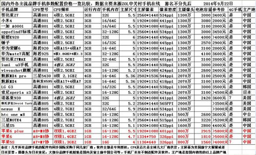 苹果手机测跑分哪个软件比较准 