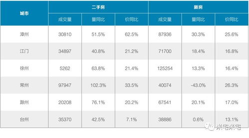 2018,二线城市强势崛起元年 