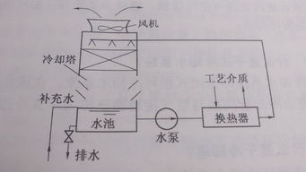 冷却水循环系统