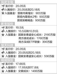 基金申购新股，中签后所购股票何时解禁？