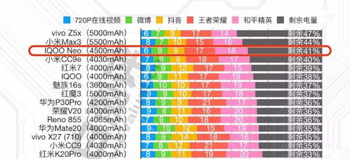 第三方评测机构公布iQOONeo测试数据,多项测试名列前茅