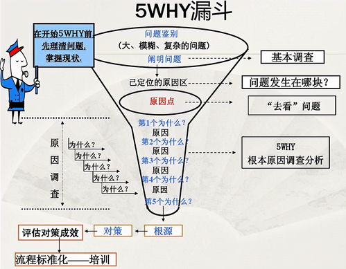 智慧线错开20种图解