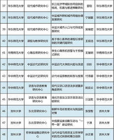 速览 2017年教育部人文社科重点研究基地重大项目立项公示 