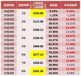 想安利基金定投 先过了处女座这关