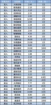 新三板协议转让对投资者有什么要求