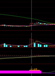 安信证券炒股软件怎样才能从技术指标变为选股公式？