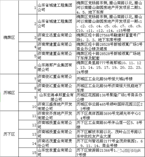 济南这100多个楼盘 交房即办证 快看有你家吗