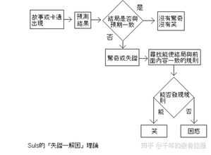 大小姐听到欧金金很想笑 以 辉夜姬想让人告白 为文本分析 幽默 