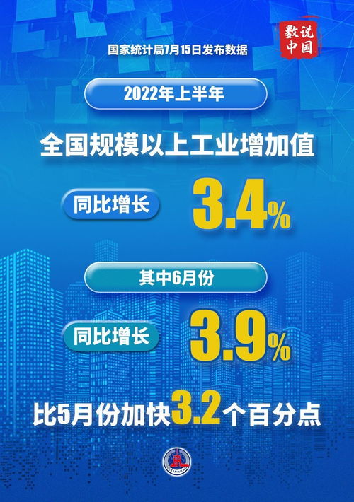 图表丨数读2022年上半年国民经济