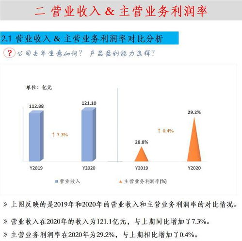 三花智控股票新浪财经分析