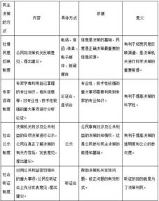 2016下半年教师资格证考试中学政治学科题库 政治生活 复习指南 二