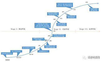 量子保密通信概念股有哪些？