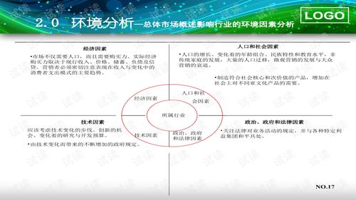 公司年度经营计划模板PPT课件.ppt