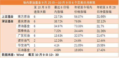 原油基金和原油期货区别