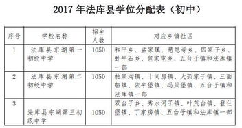 按照量表的性质可将两表划分为