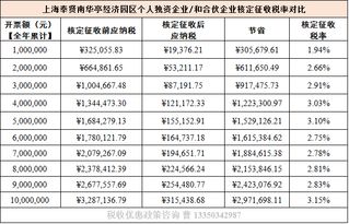 新开基金投资公司税种核定（基金投资税收）