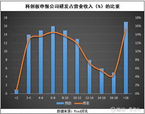 科创板50万资产都包括哪些？