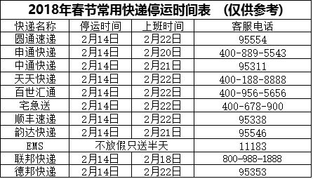 天津快递停运时间表2023年,春节快递停运时间表出炉？