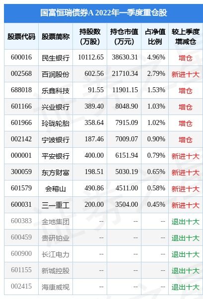 浙大网新股吧