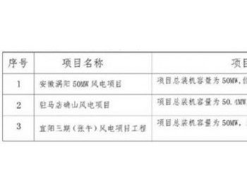 风电招标新闻 最新风电招标动态 