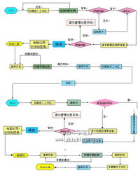 我想问问一套智能停车场管理系统1台需要多了钱(大朗酒店智能停车场多少钱)