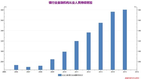 金融行业指的是哪些行业啊？是不是银行、保险公司、证券公司，还有哪些行业叫做金融行业啊？