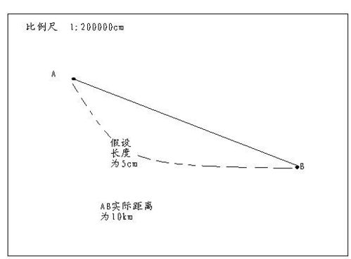 比例尺比例之间的转换