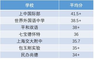 香港 新加坡的国际学生真的比大陆学生更易申请名校