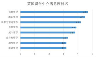 上海留学申请中介？广州留学中介十大排名