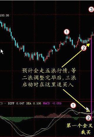 怎么利用MACD指标买到大
