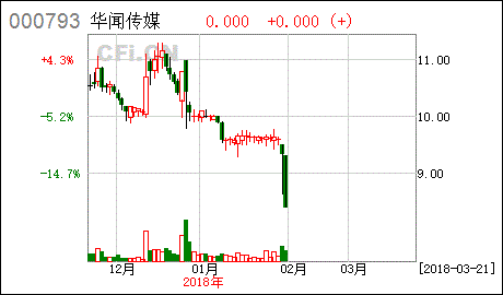 华闻集团有没有可能重组