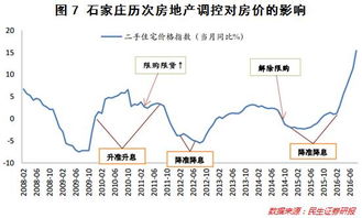 置业窗口期 是什么意思