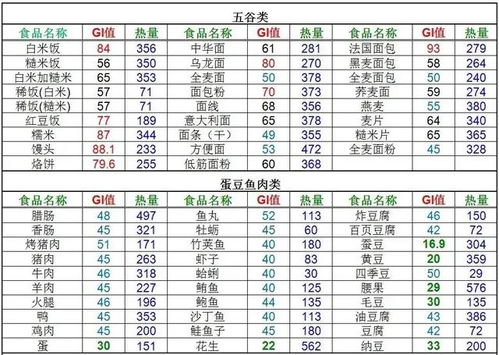 超详细的孕期管理体重全攻略,当个辣妈so easy