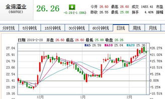 午后股价飙升6%，迎来新增长曲线