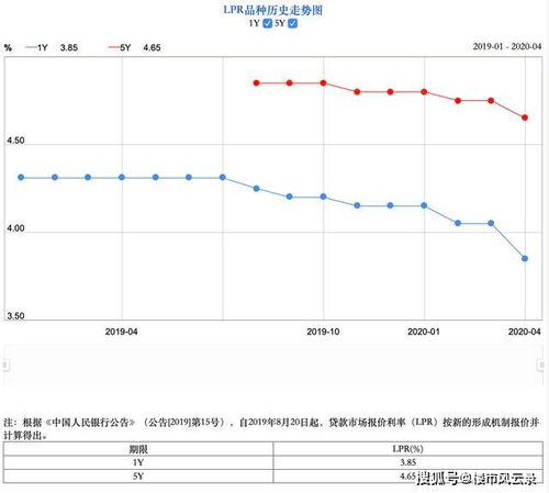 一年期美元利率为2.75%一年期加元利率4.25%当前美元/加元即期汇率为1.0221-1.0225一年期美元/加元远期汇率