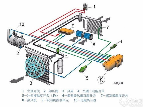 夏日用车有妙招,解答你的夏日用车难题