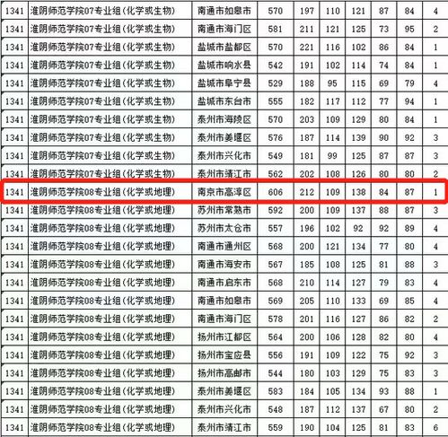 高考志愿填报新趋势 填志愿就选编制 高分考生放弃985等名校