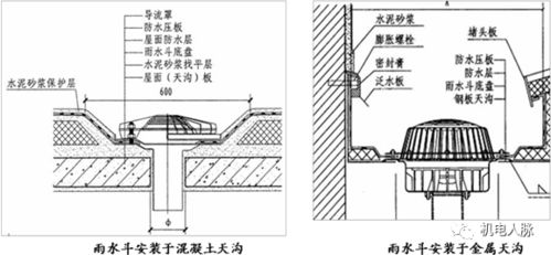 屋面 卫生间 地下车库重点部位水暖安装推荐做法,值得参考