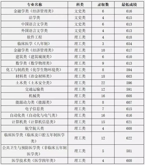 中南大学四大王牌专业 中南大学历年分数线多少