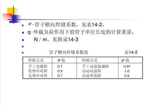 浅谈压力管道应力分析及计算