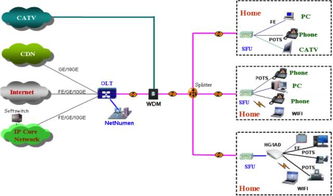 FTTH 光纤到户 宽带装维手册