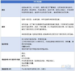 快速上手│女性压力性尿失禁诊断和治疗最新版指南 诊断篇 